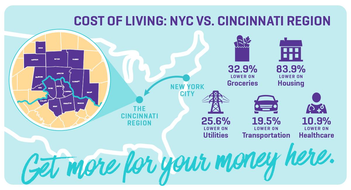 Cost of Living Graphic