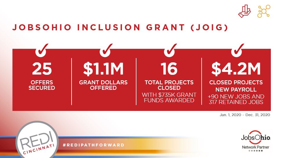 REDI's Inclusion Grant Metrics