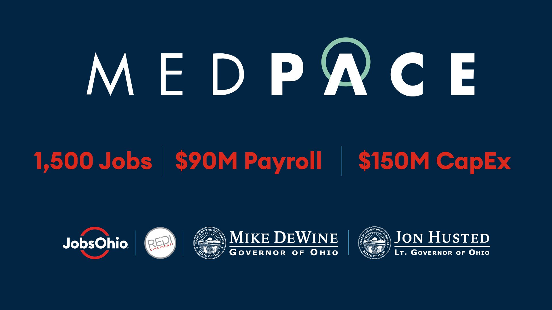 Medpace Announcement Graphic