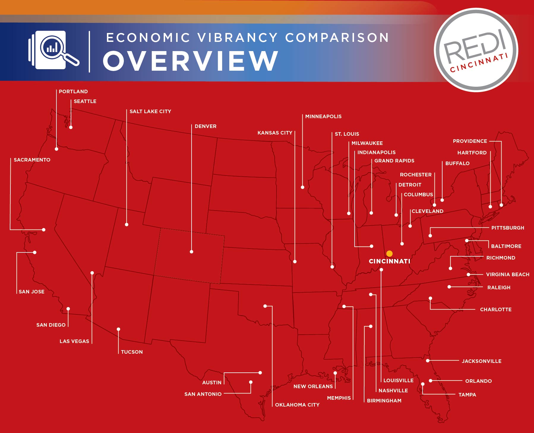 Economic Vibrancy Comparison Graphic