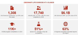 Life Sciences Statistics Table